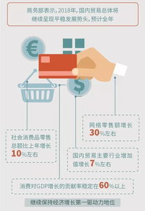 國內貿易增加值首破10萬億，就業人數占全國近四分之一