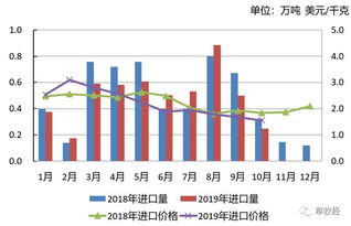 2019年1-10月我國草產(chǎn)品國內(nèi)貿(mào)易動態(tài)解析