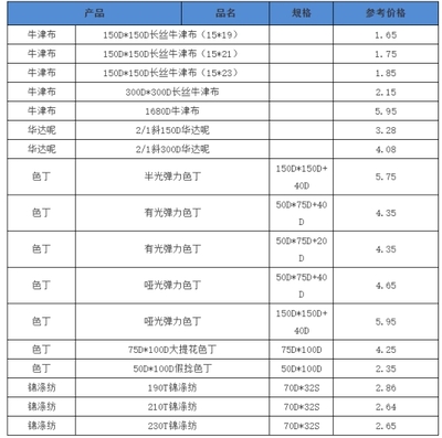 2020年4月 部分產品走貨尚可，內貿市場或將起步
