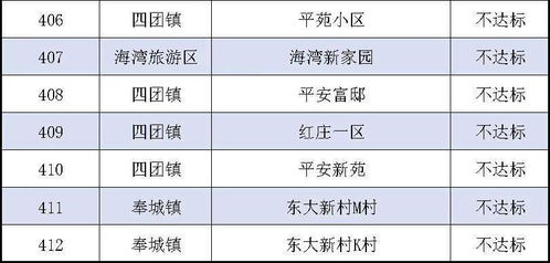 2020年度物業服務企業紅黑榜揭曉 您的物業上榜了嗎？