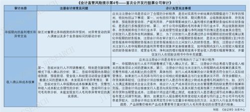 毛利率異?；虬挡刎攧诊L險 監(jiān)管強化中介機構(gòu)盡職調(diào)查責任