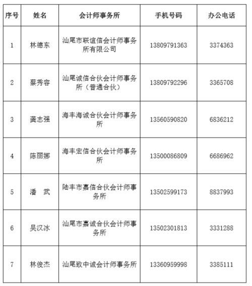 汕尾市注冊會計師協(xié)會開展財務援企行動