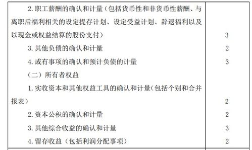 2020年注冊(cè)會(huì)計(jì)師專業(yè)階段考試大綱 會(huì)計(jì)