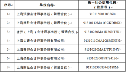 關(guān)于本市“有照無(wú)證”會(huì)計(jì)師事務(wù)所名單的公告