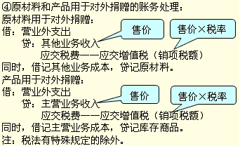 2012注冊會計師《會計》強化輔導(dǎo)講義:第9章(1)