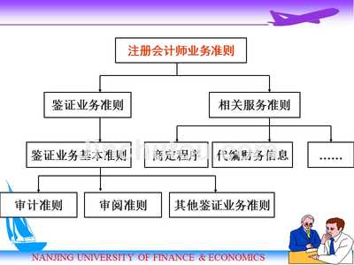 2011審計學(第04章注冊會計師執業準則