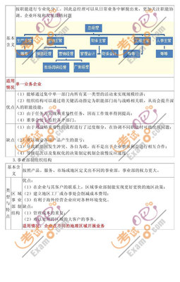 2010注冊會計師《戰略與風險》沖刺串講(7)