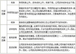 2014注冊會計師考試 財務成本管理 知識點預習 影響資本成本的因素