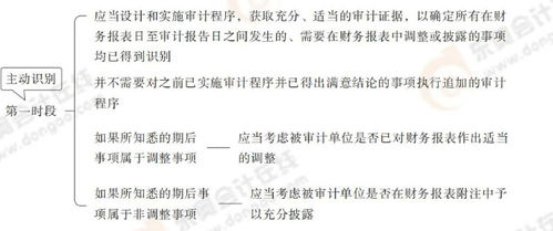 第十八章完成審計工作 2025年注會審計搶學(xué)記憶樹