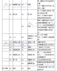 2017年注冊會計(jì)師 財(cái)務(wù)成本管理 教材變化對比六
