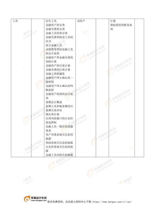 初級會計(jì)實(shí)務(wù)vs注會會計(jì) 注會財(cái)務(wù)成本管理對比