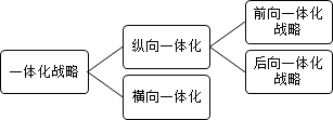 2016注會考試《公司戰(zhàn)略》知識點(diǎn)13:總體戰(zhàn)略的主要類型 - 北京注冊會計(jì)師協(xié)會培訓(xùn)網(wǎng)