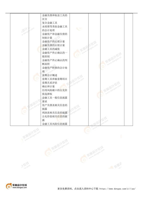 初級會計(jì)實(shí)務(wù)vs注會會計(jì) 財(cái)務(wù)成本管理科目關(guān)聯(lián)對比