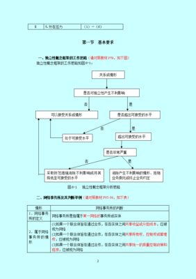 2011注冊會計師 審計· 基礎班·第六章 審計、審閱和其他鑒證業務對獨立性的要求