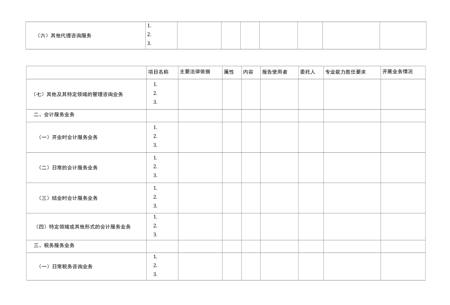 《注冊會計師業(yè)務(wù)指導(dǎo)目錄》修訂調(diào)查表