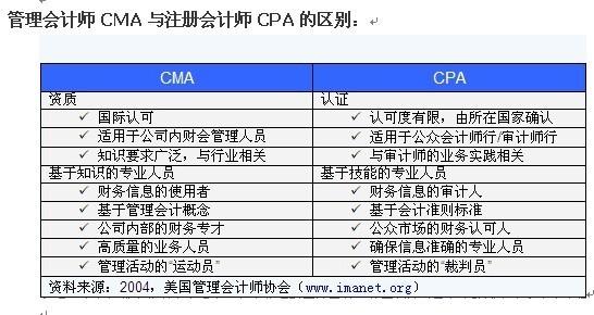 CMA與CPA區(qū)別的詳細敘述