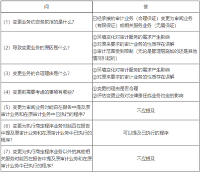 2021年注冊會計師《審計》知識點預(yù)習(xí):初步業(yè)務(wù)活動