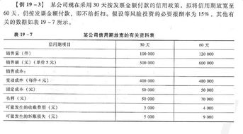 cpa 財務成本管理 重難點解析之應收賬款管理