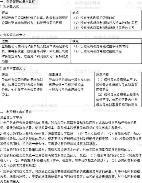 注會 財管 預習知識點第一章知識點2 財務管理的目標與利益相關者的要求