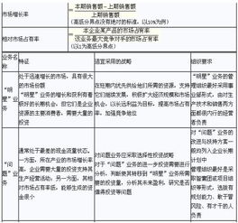 2016年注冊會計師考試預習 公司戰(zhàn)略 業(yè)務組合分析