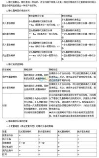 2015年注冊會計師 財務成本管理 預習知識點 9